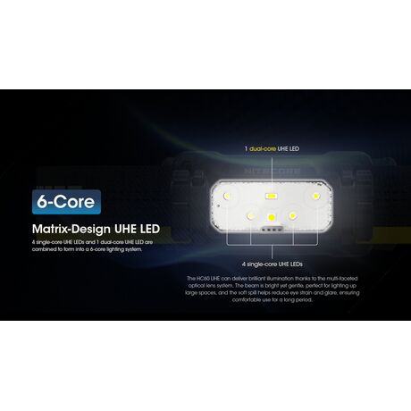 ΦΑΚΟΣ LED NITECORE HEADLAMP HC60 UHE, 1600 Lumens