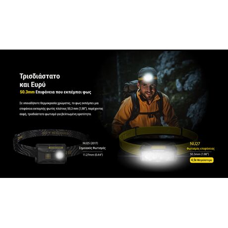 ΦΑΚΟΣ LED NITECORE HEADLAMP NU27 White