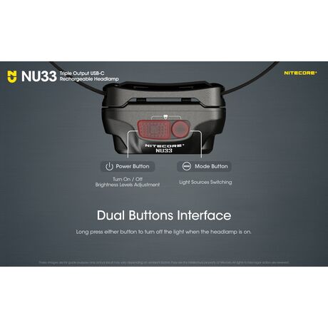 ΦΑΚΟΣ LED NITECORE HEADLAMP NU33